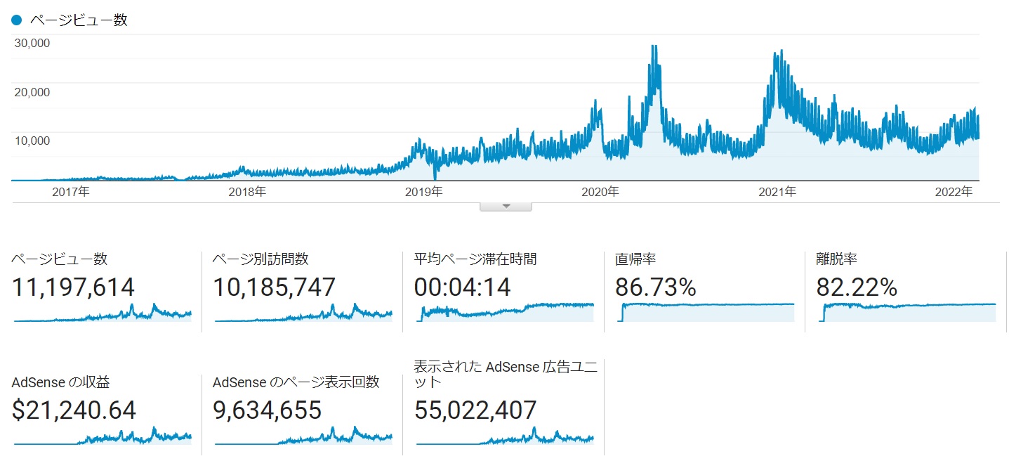 アクセス実績